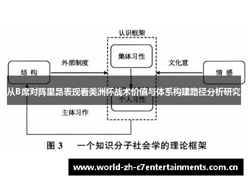 从B席对阵里昂表现看美洲杯战术价值与体系构建路径分析研究